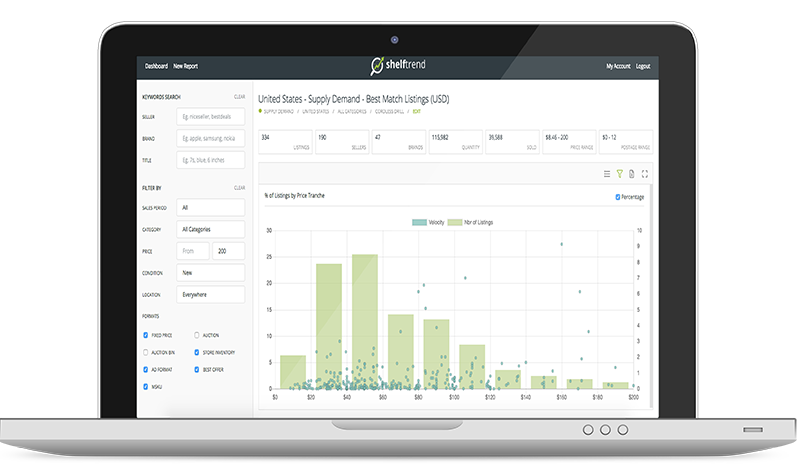 shelftrend ebay analytics dashboard in laptop