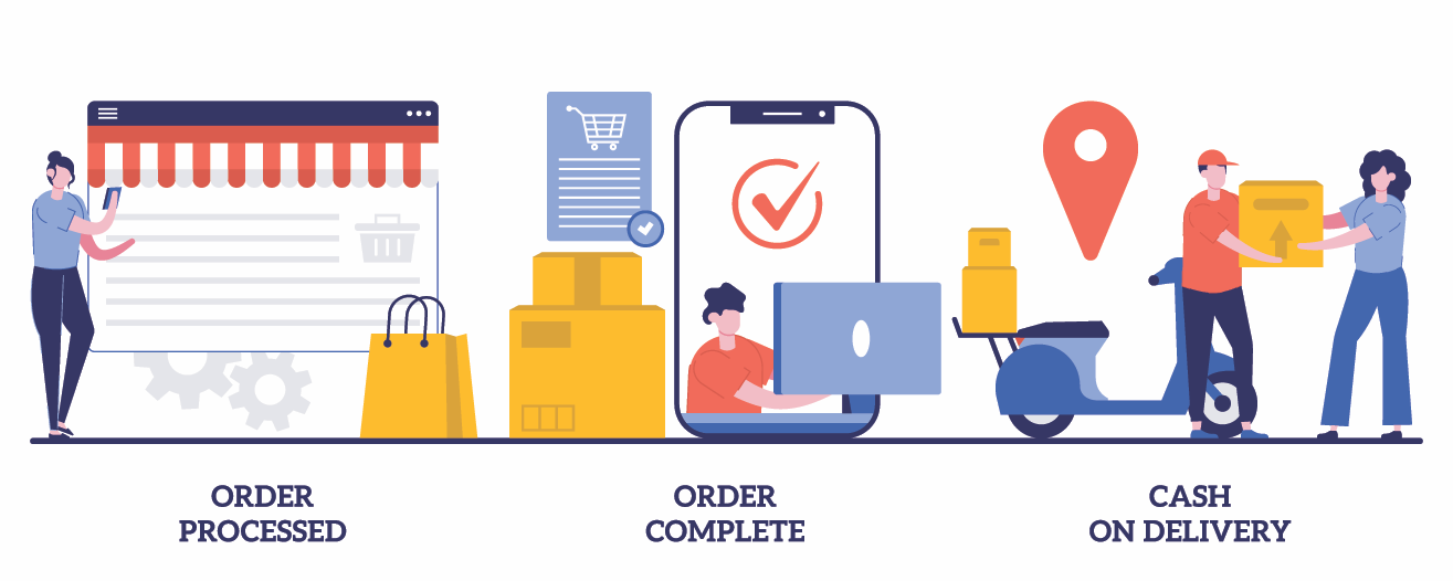 eCommerce automation process