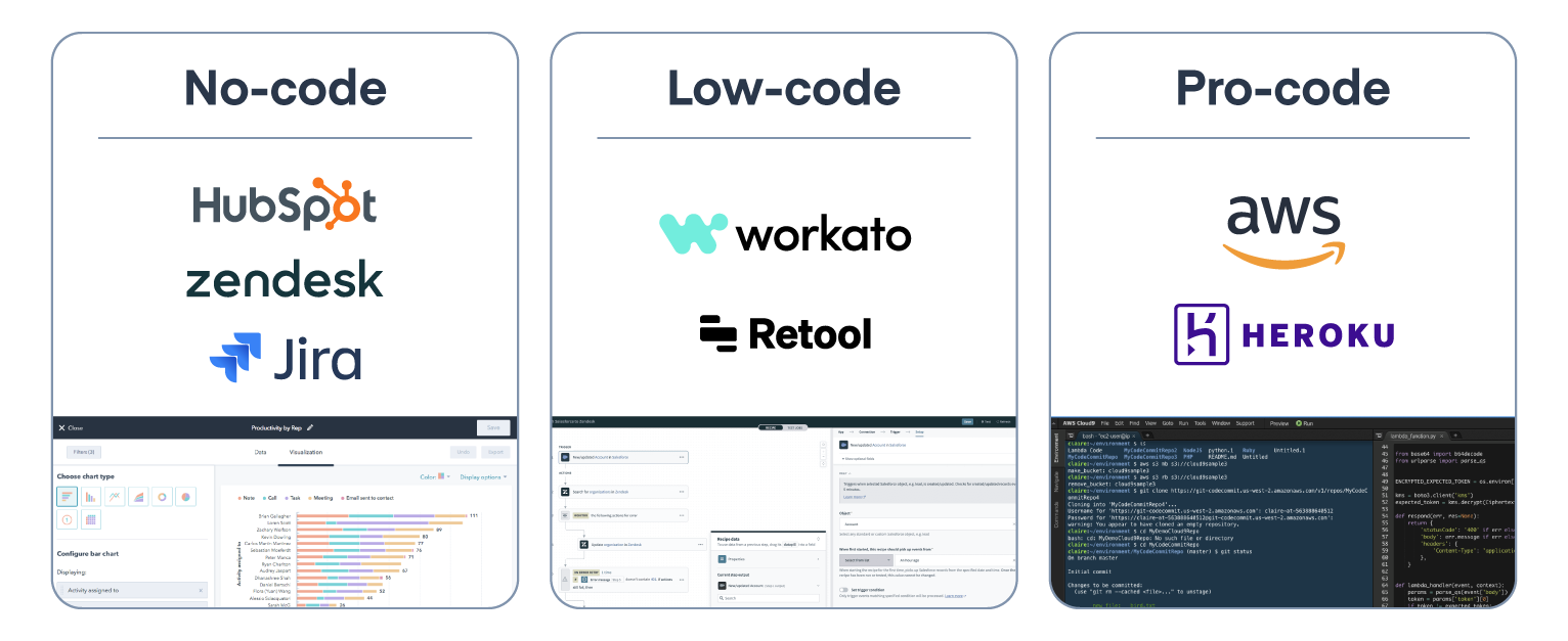 No code vs. Low code