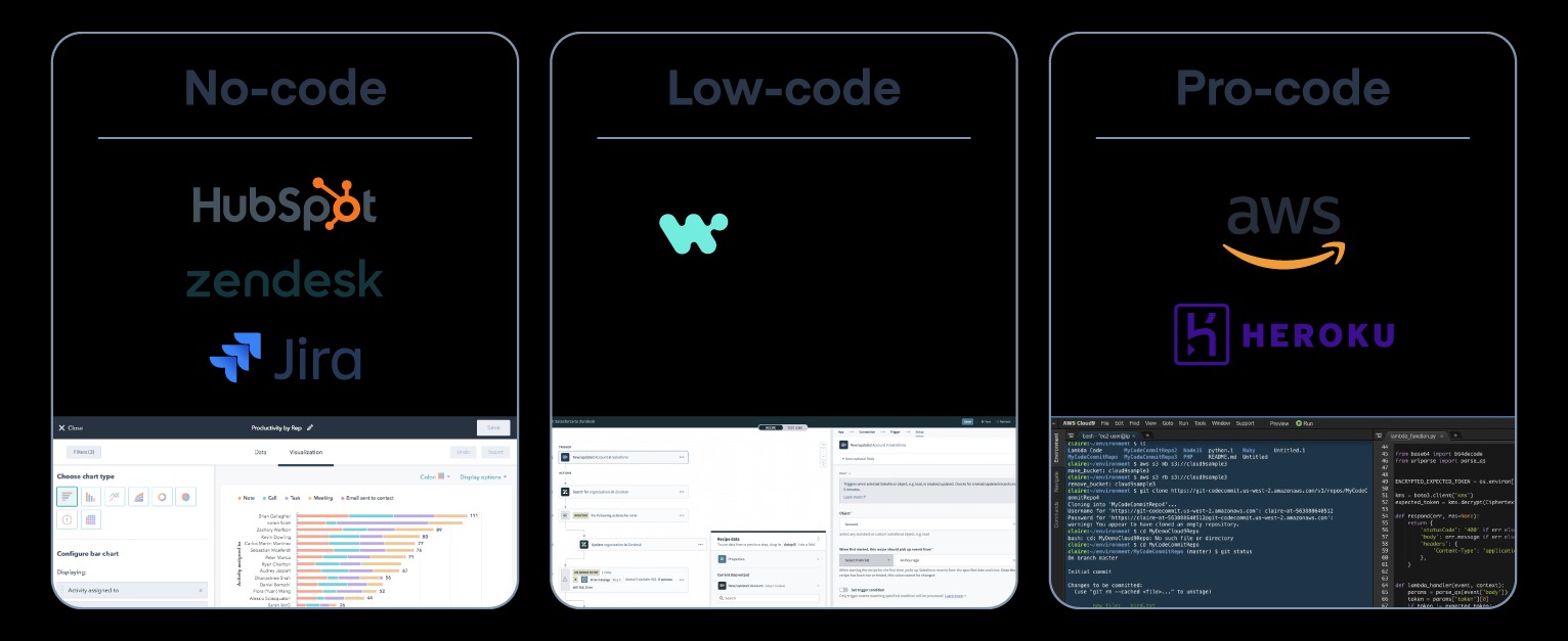 No code vs. Low code