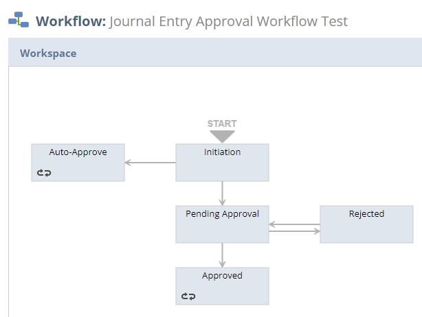 How to think like a NetSuite Pro - An approval workflow solution