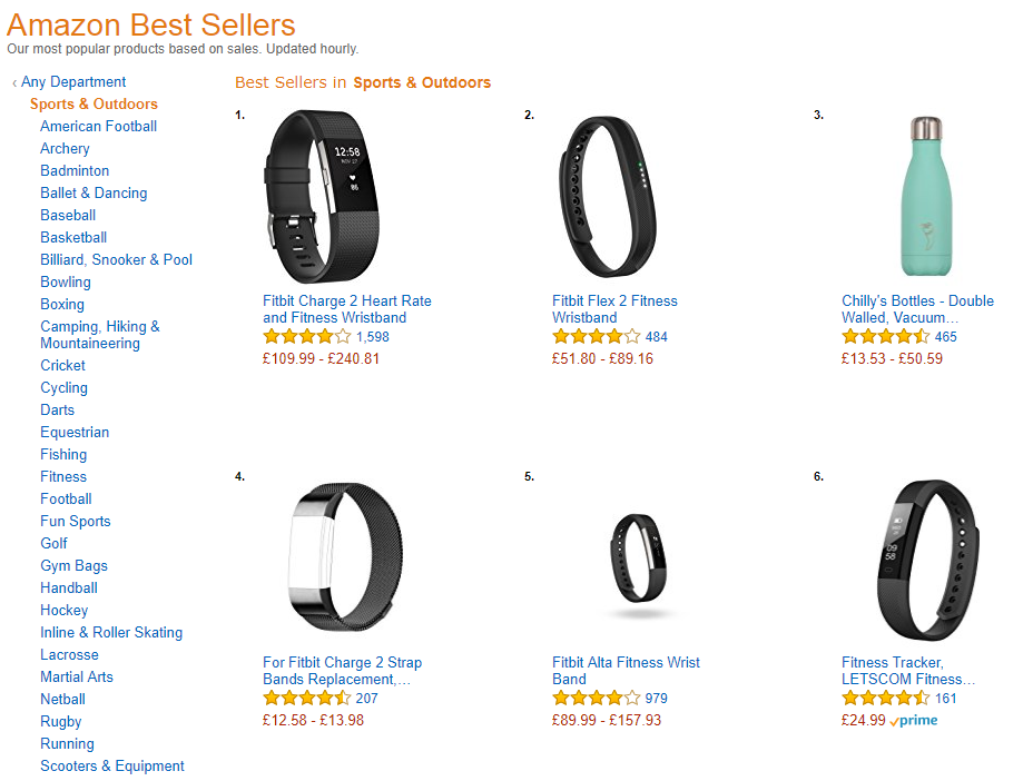 How To Find High Demand & Profitable Products To Sell On Amazon