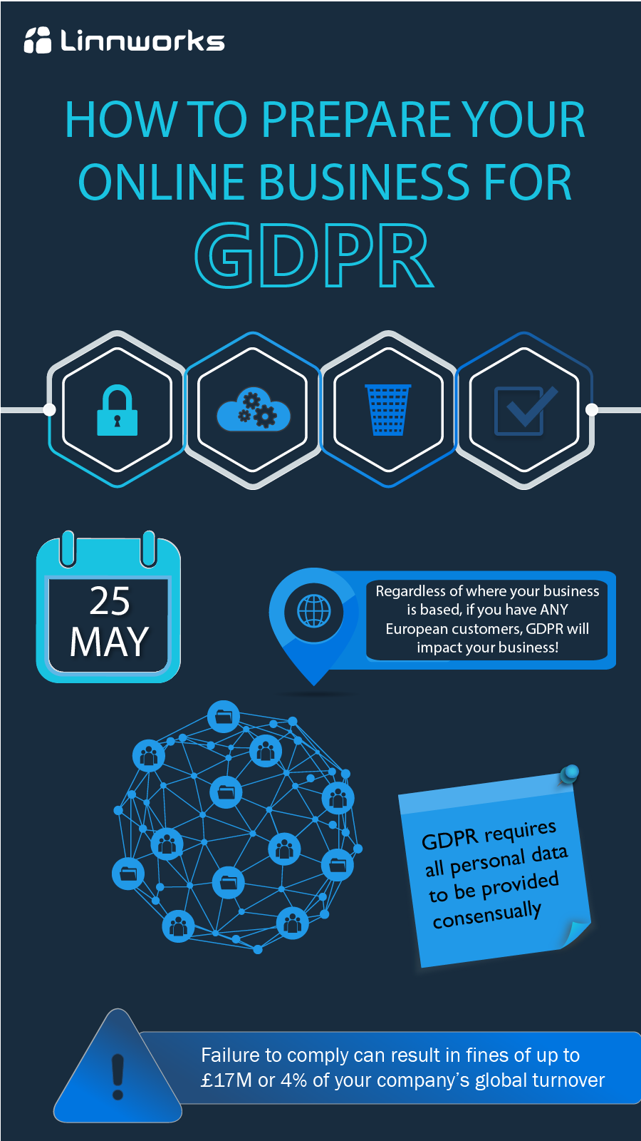 What Every Online Seller Needs To Know About GDPR