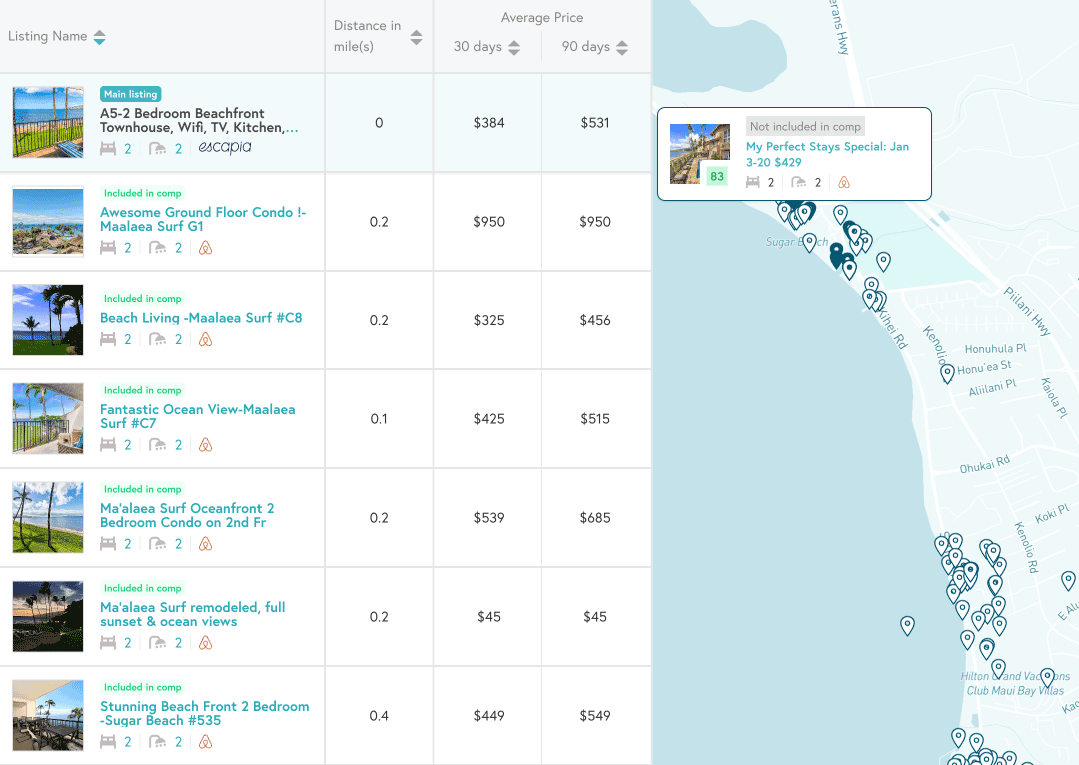 Actionable Vacation Rental Insights to Grow your Portfolio | Beyond