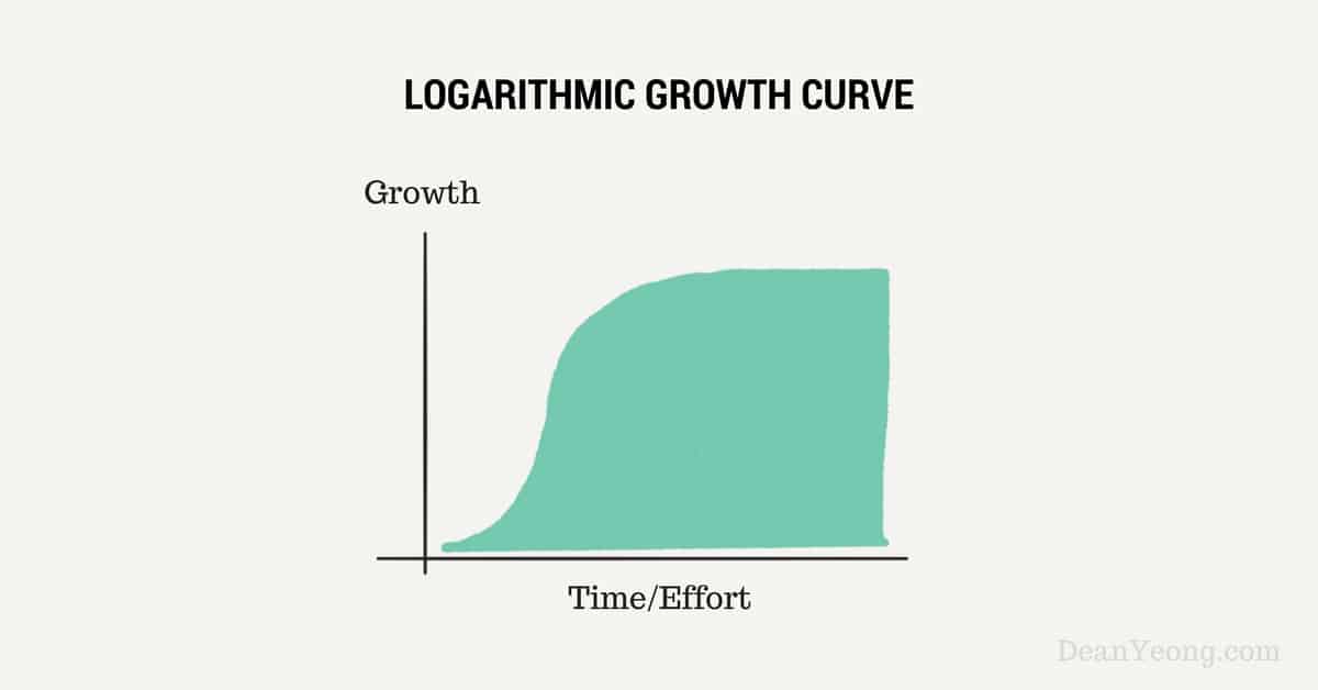 The Two Types of Growth Dean Yeong