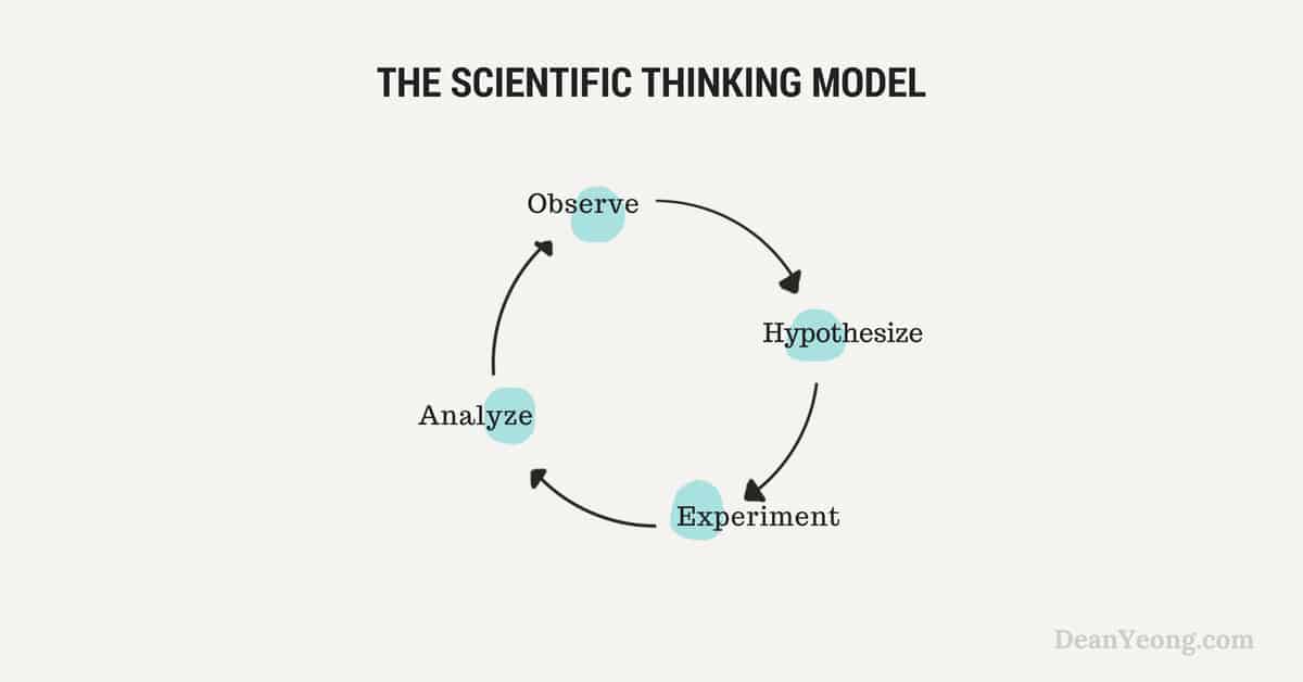 The scientific thinking model