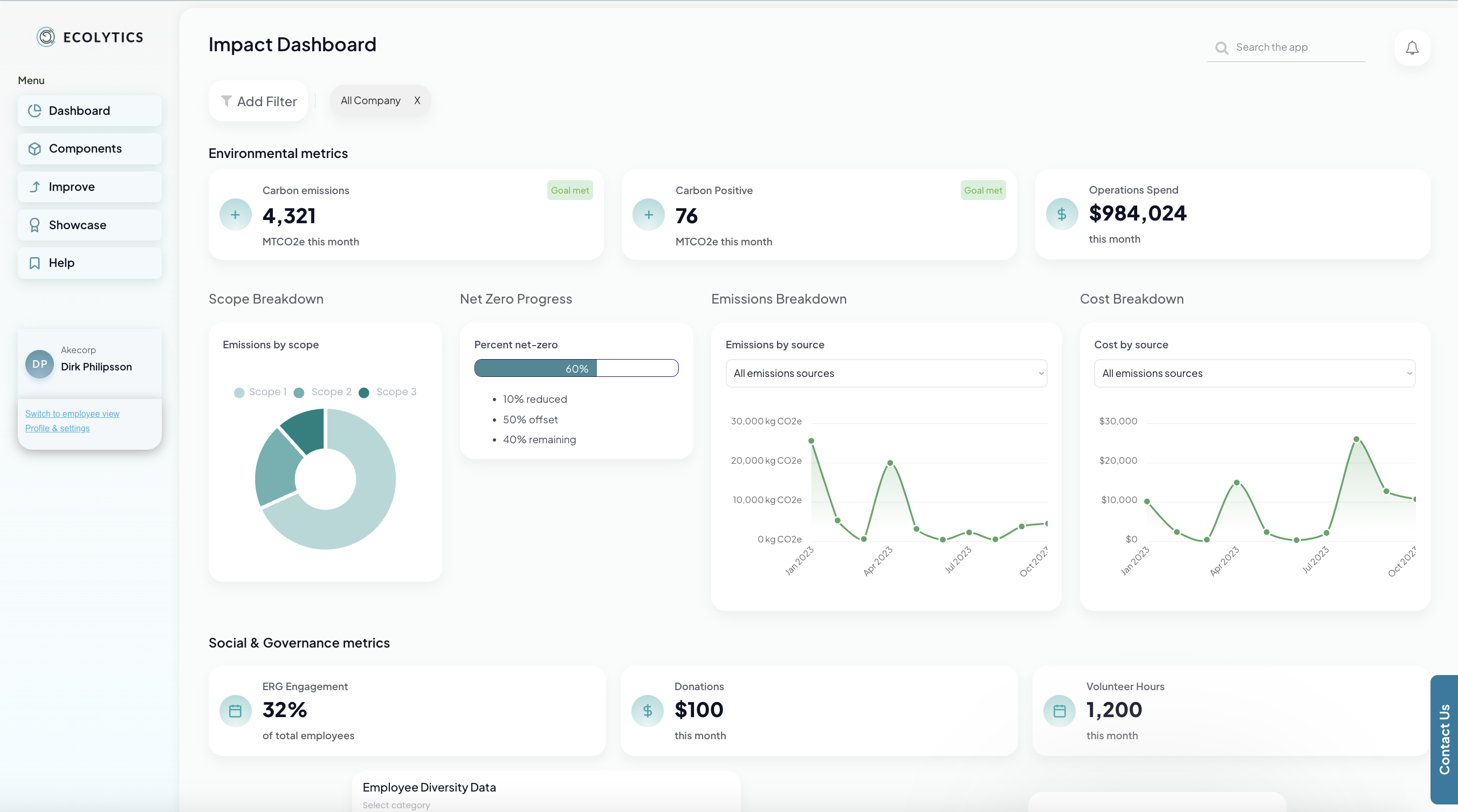 Dashboard mockup