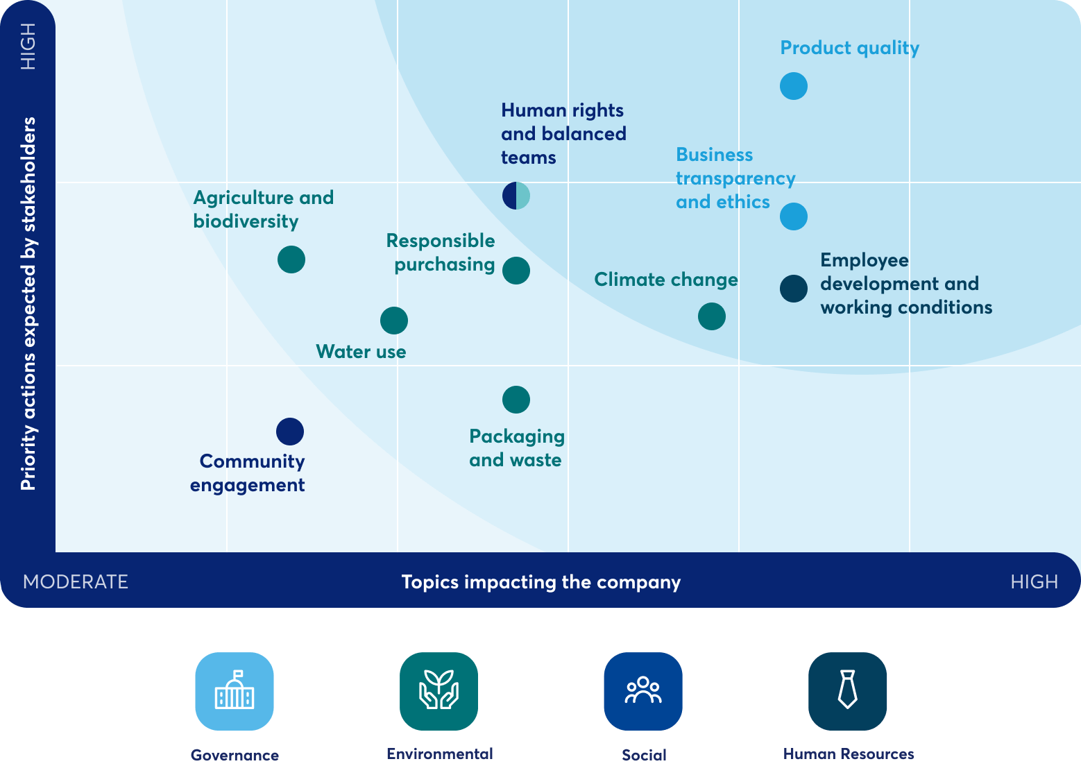 Use Metrio to do your Materiality assessment 