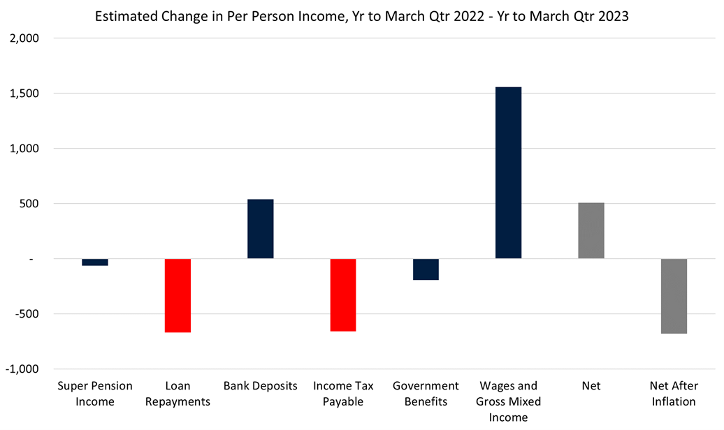 Australia'S Rate Cut: A Detailed Analysis Of The Economic Factors - 12j376z