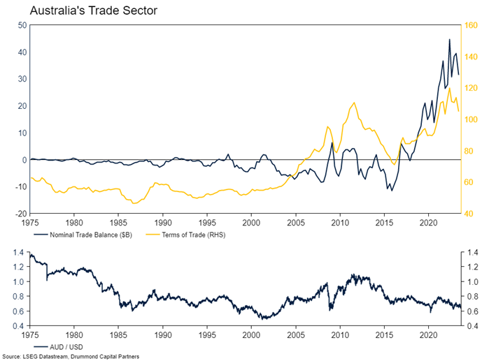 Australia'S Rate Cut: A Closer Look At The Economic Data - ud0wpkx