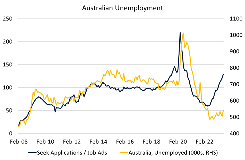 Australia'S Rate Cut: A Closer Look At The Economic Data - 63upg7p