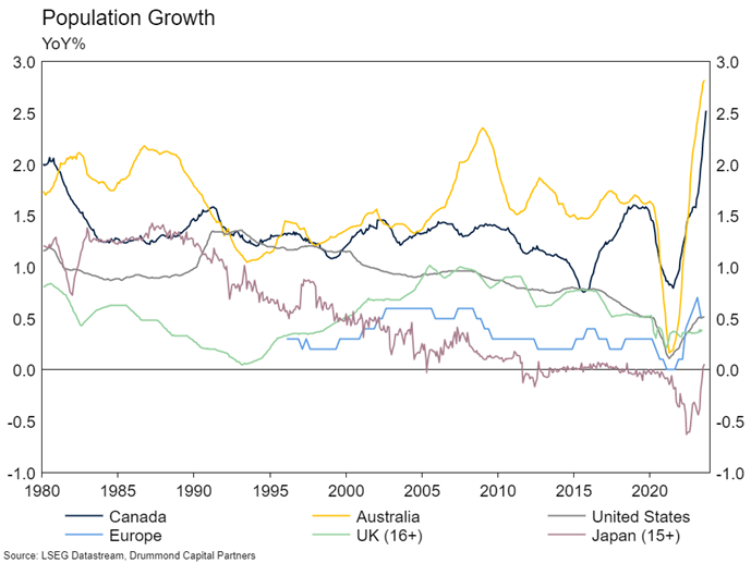 Australia'S Rate Cut: A Detailed Analysis Of The Economic Factors - uxt4i4r