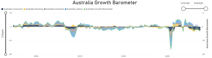 Australia'S Rate Cut: Impact On The Global Economy - vw98s67