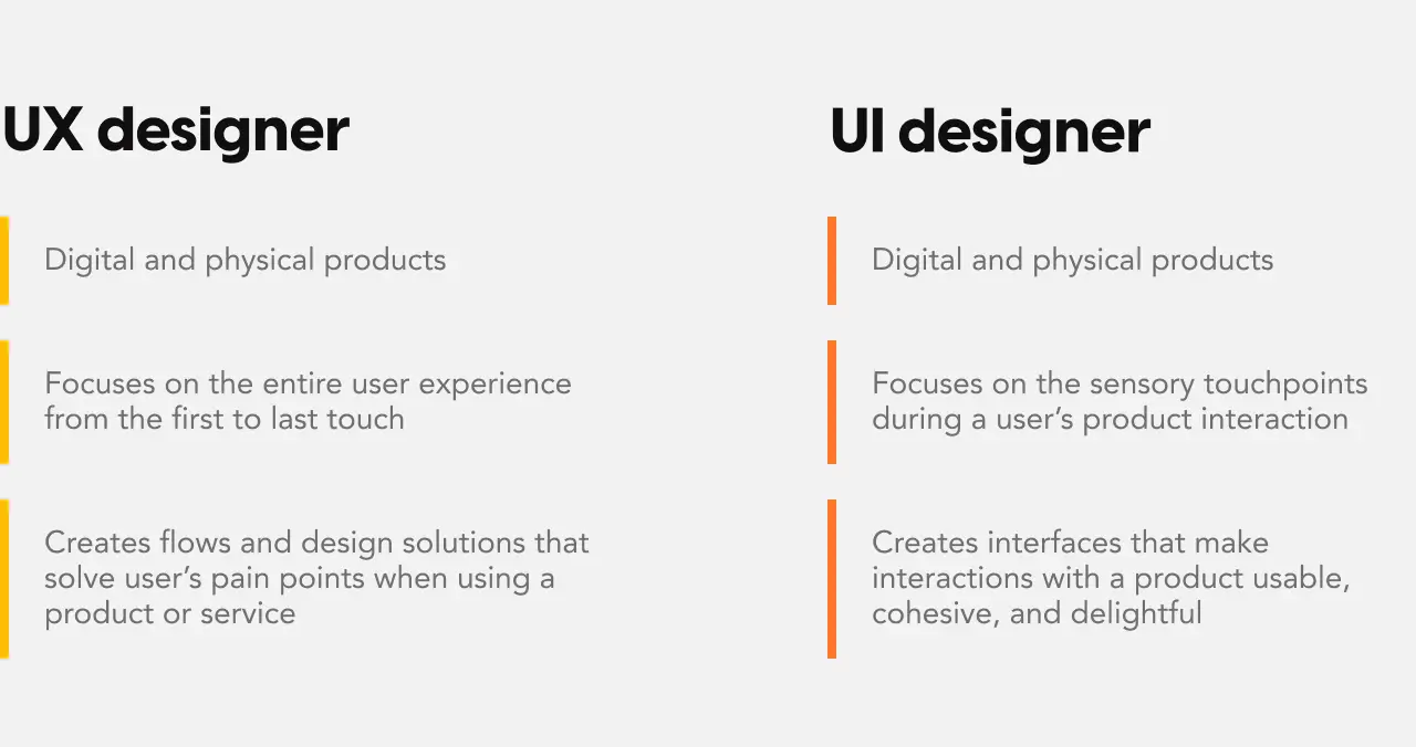 UX designer vs UI designer