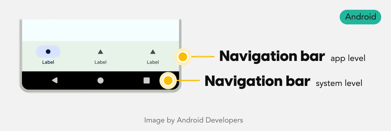A complete guide to navigation on iOS & Android