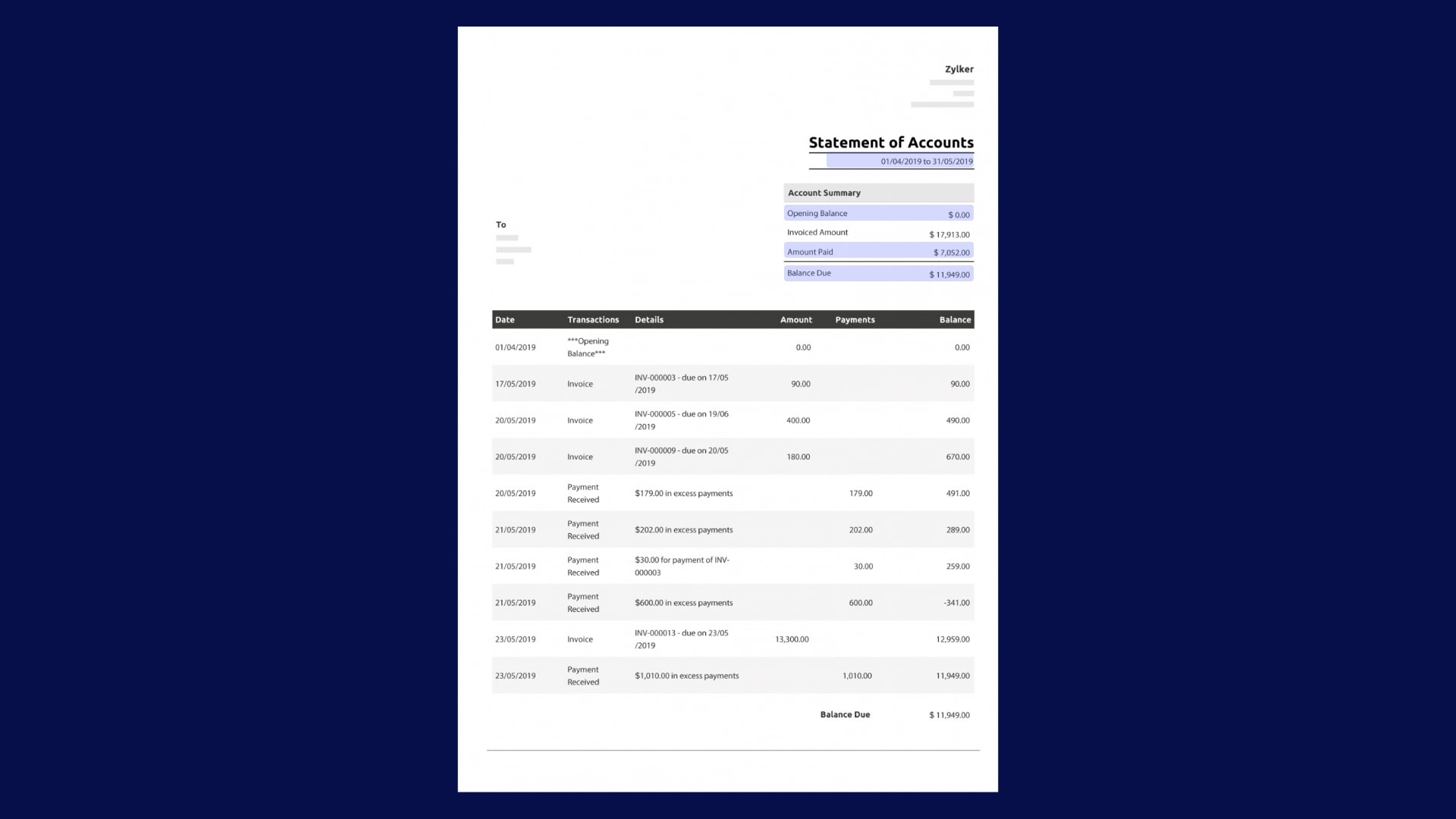 What are Financial Account Statements? Definition of Financial Account  Statements and different types
