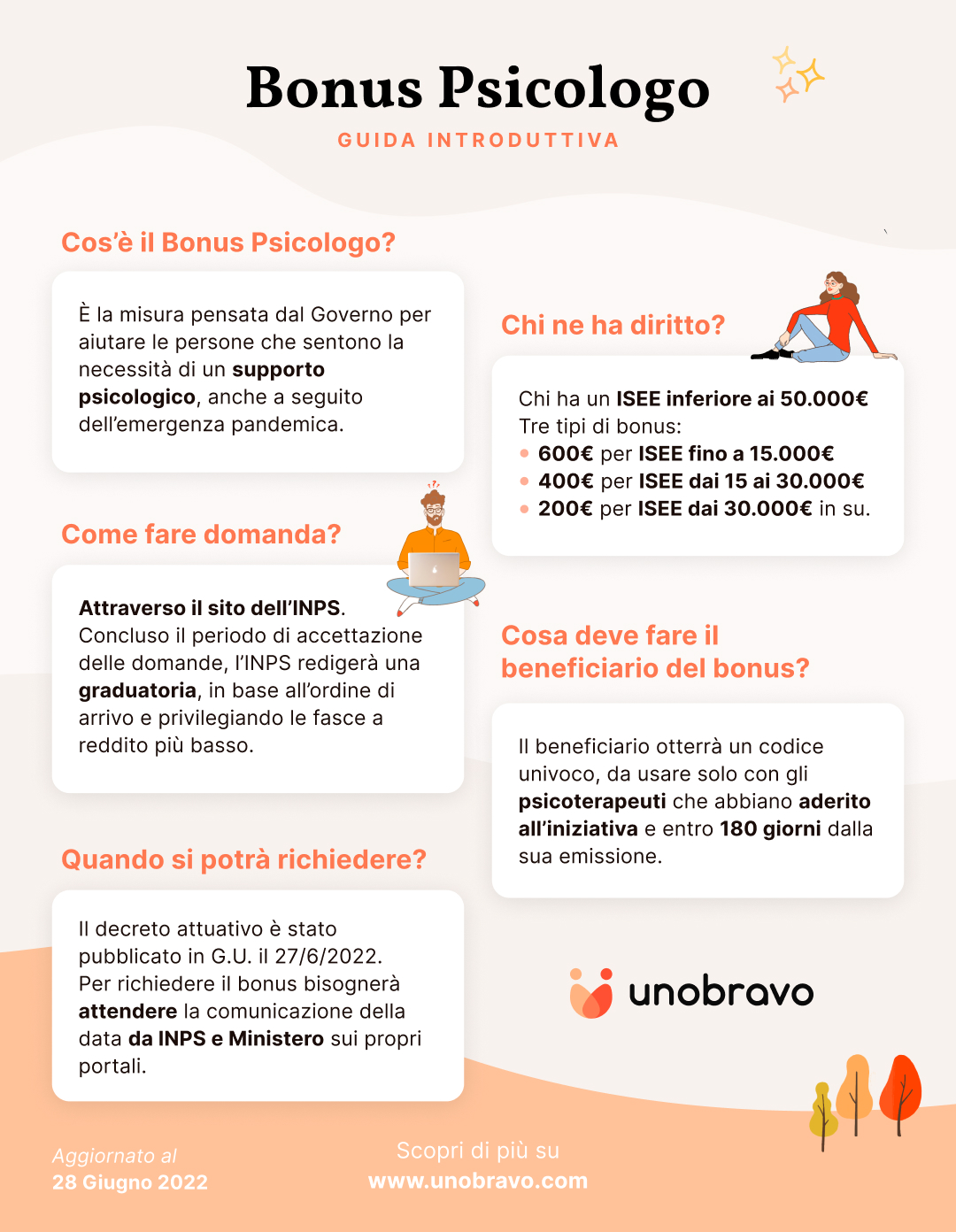 bonus psicologo