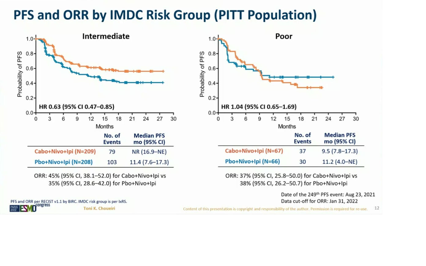 LARVOL Blog | ESMO Reactions: COSMIC-313
