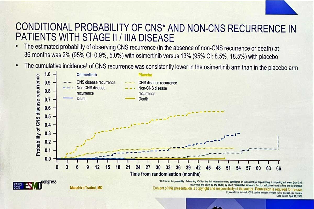 LARVOL Blog | ESMO Reactions: ADAURA
