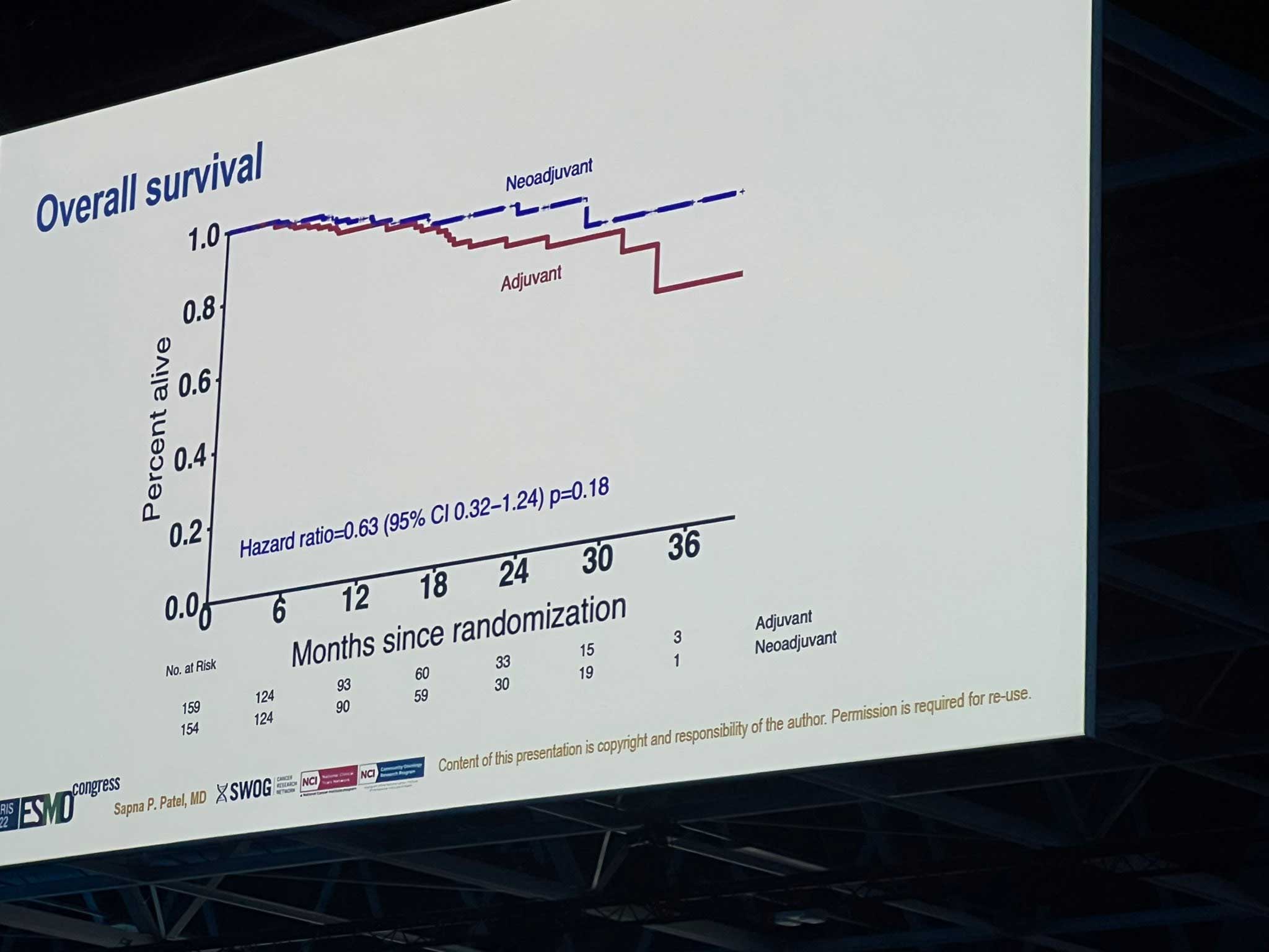 LARVOL Blog | ESMO Reactions: S1801