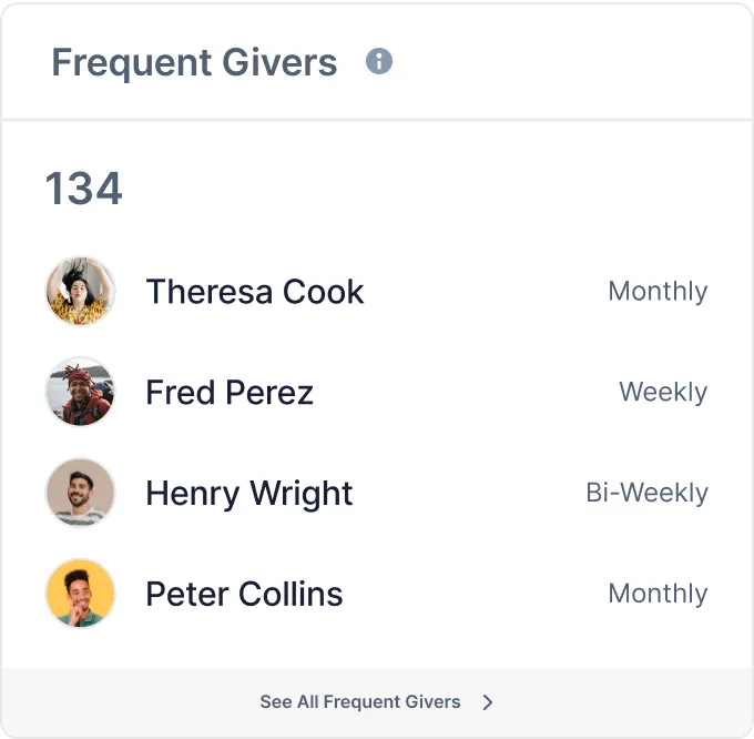 frequent givers list