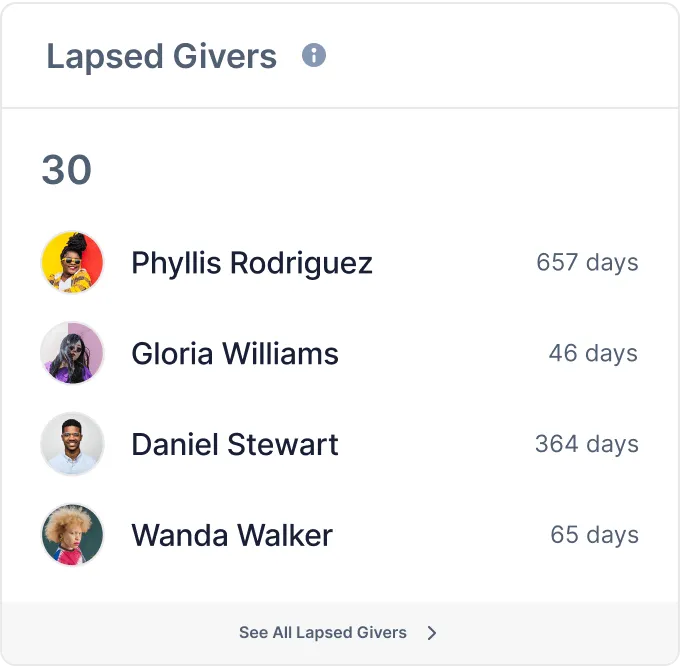 lapsed givers list