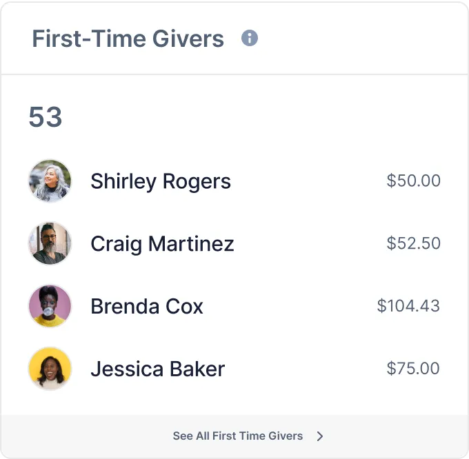 first time givers list