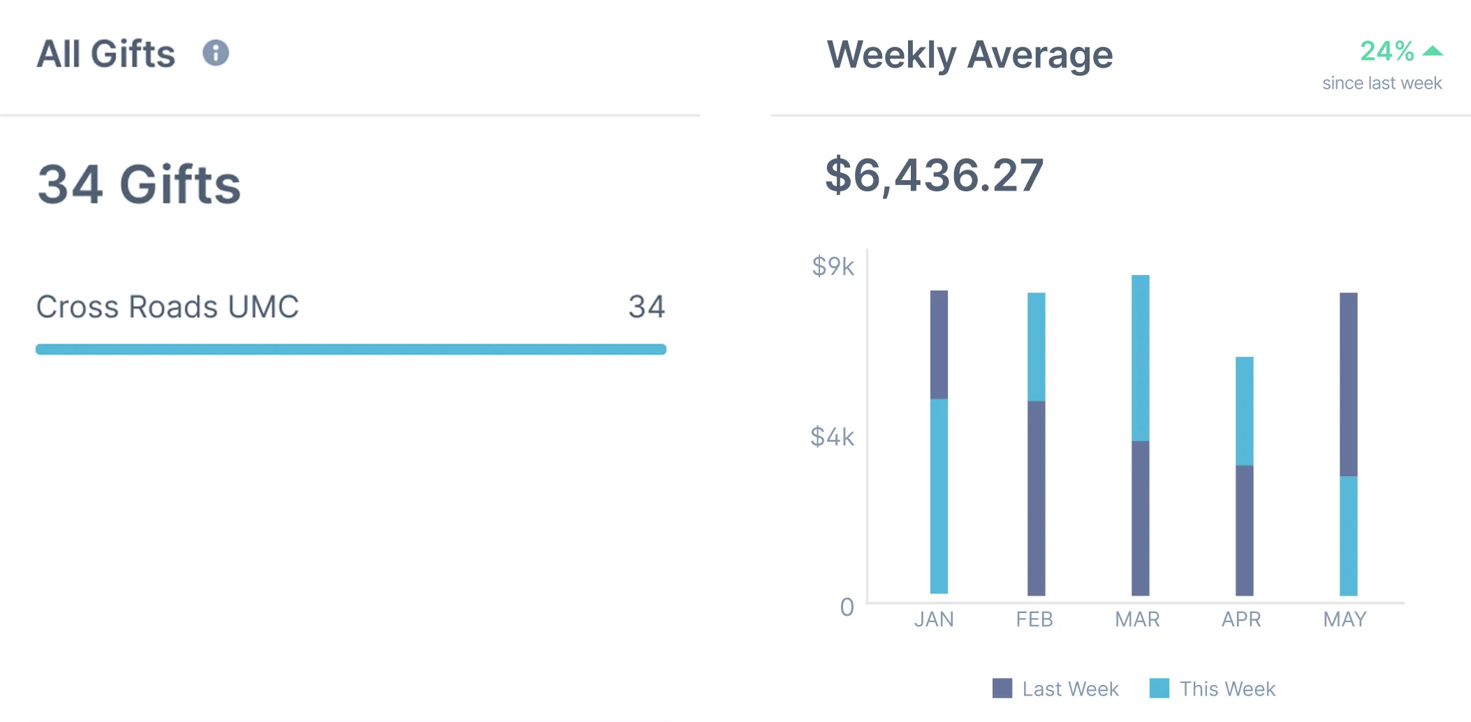 all gift insights snipper