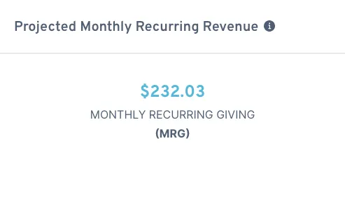 monthly recurring giving revenue