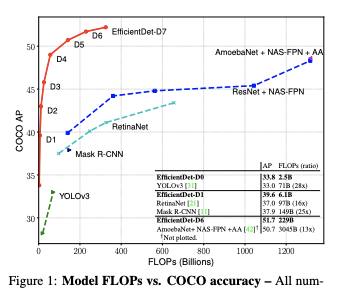 EfficientDet (D7) Tensorflow 2 Object Detection Model: What is, How to Use