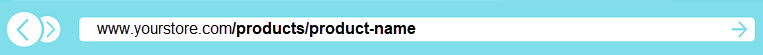 Shopify Product URL