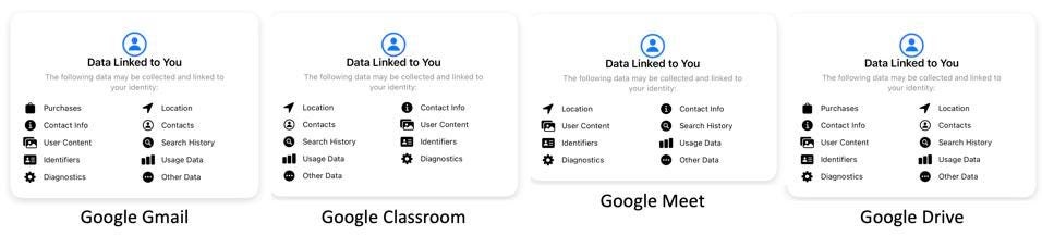 Google apps