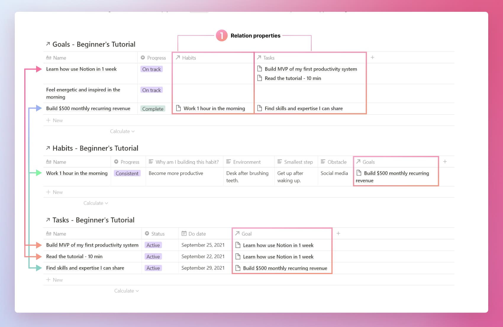 A Complete Notion Tutorial for Beginners (2021)