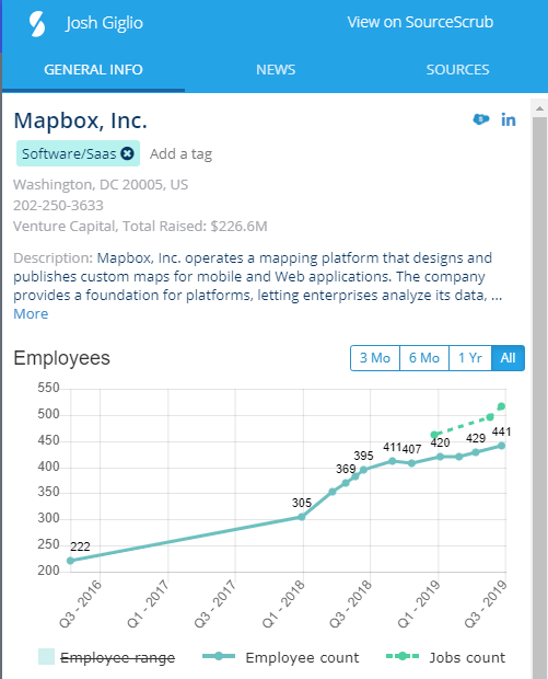 Deal Sourcing Chrome Extension - Deal Origination Plugin From SourceScrub