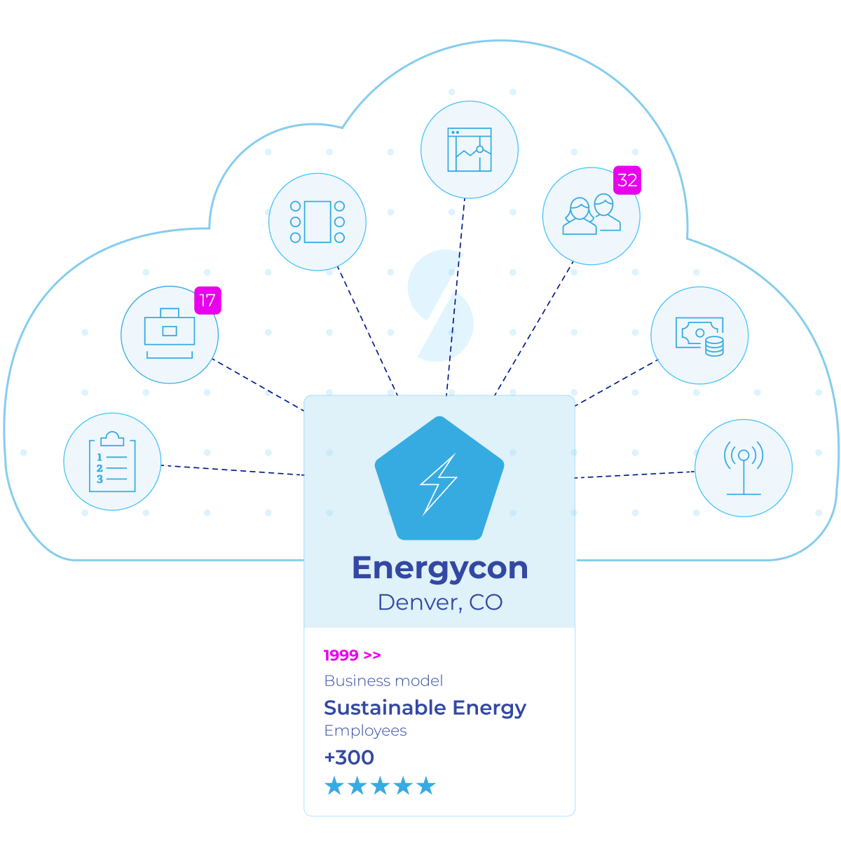 SourceScrub M&A Software: Investment Research Tools, Platform, & Tracking