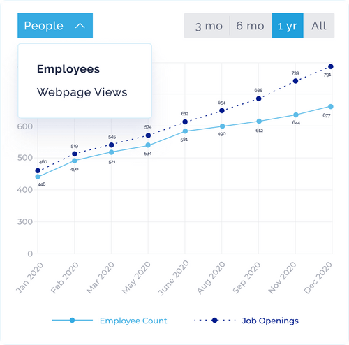 SourceScrub M&A Platform: Investment Research Tools, Platform, & Tracking