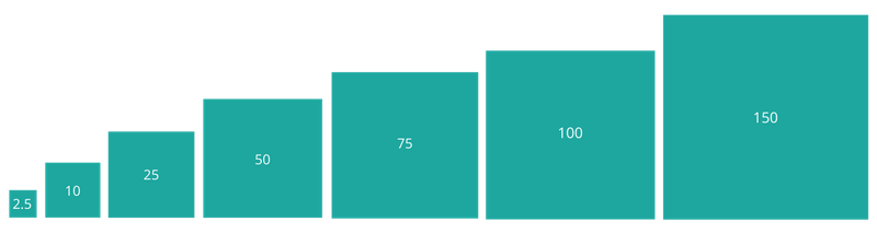 Opencreds For Australia