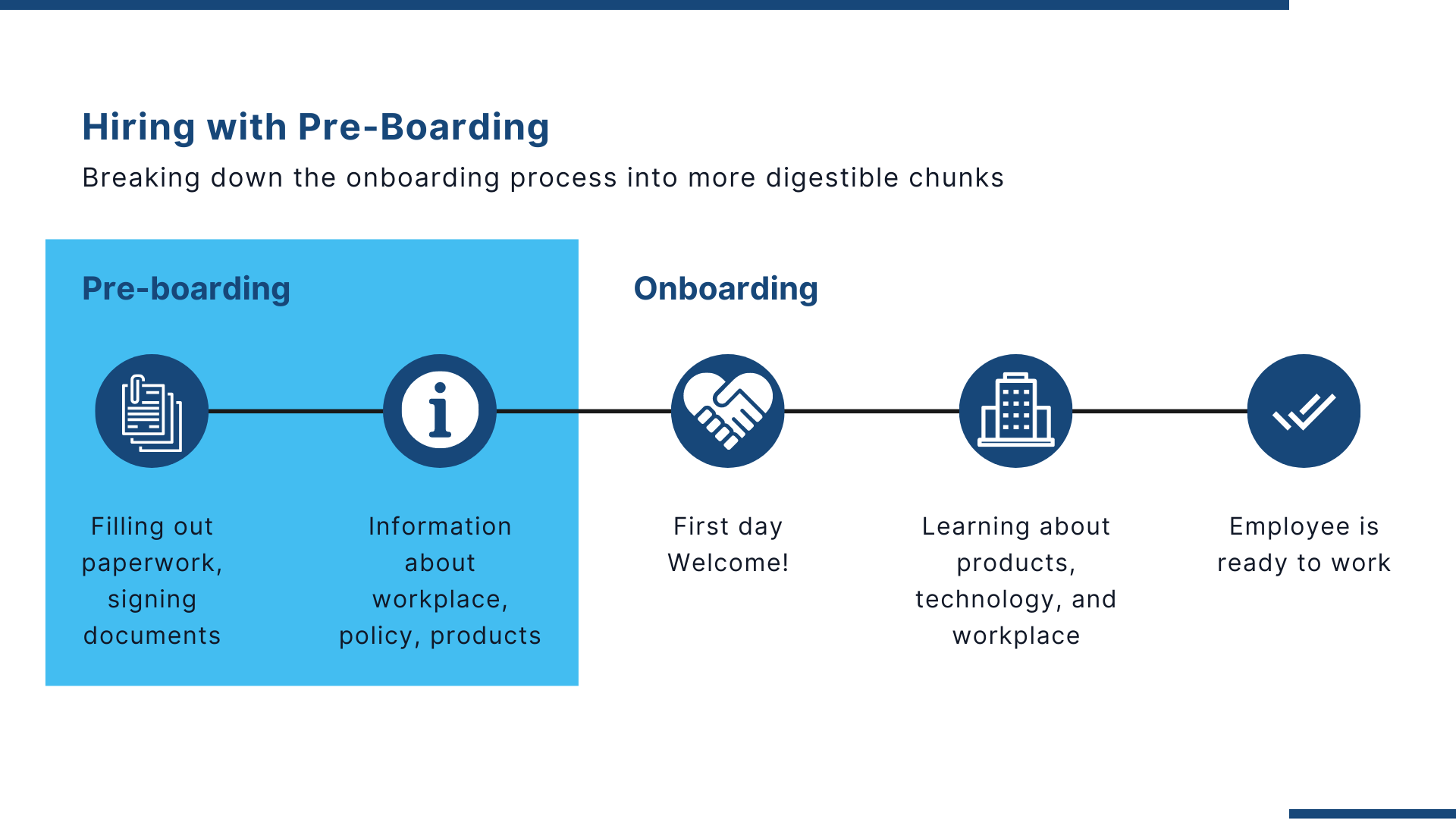 Top 6 Most Common Onboarding Mistakes to Avoid - Archbee