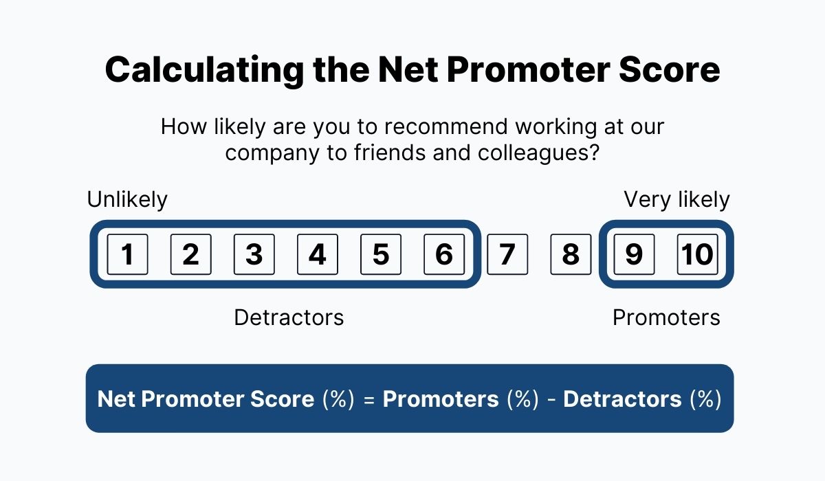 Improve Onboarding: Metrics for Employee Success