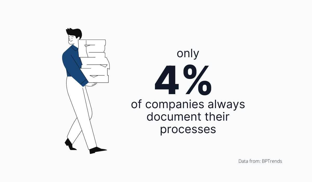 4 Simple Reasons Why Internal Documentation Is Important