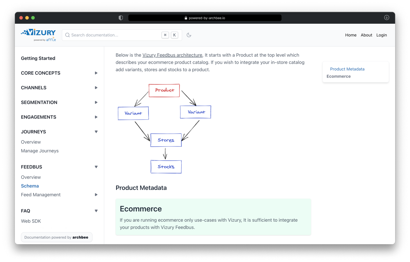 Internal Wiki Examples Internal Wiki: Quick Step-by-Step Guide to Create One