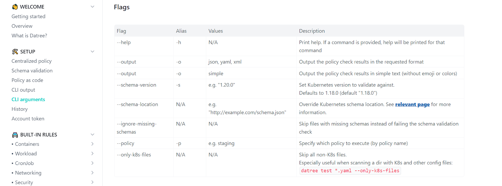 Avoid These 6 Common Mistakes in Writing Technical Documents