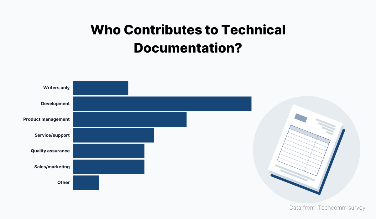 What Is Technical Documentation: The Complete Guide of 2023