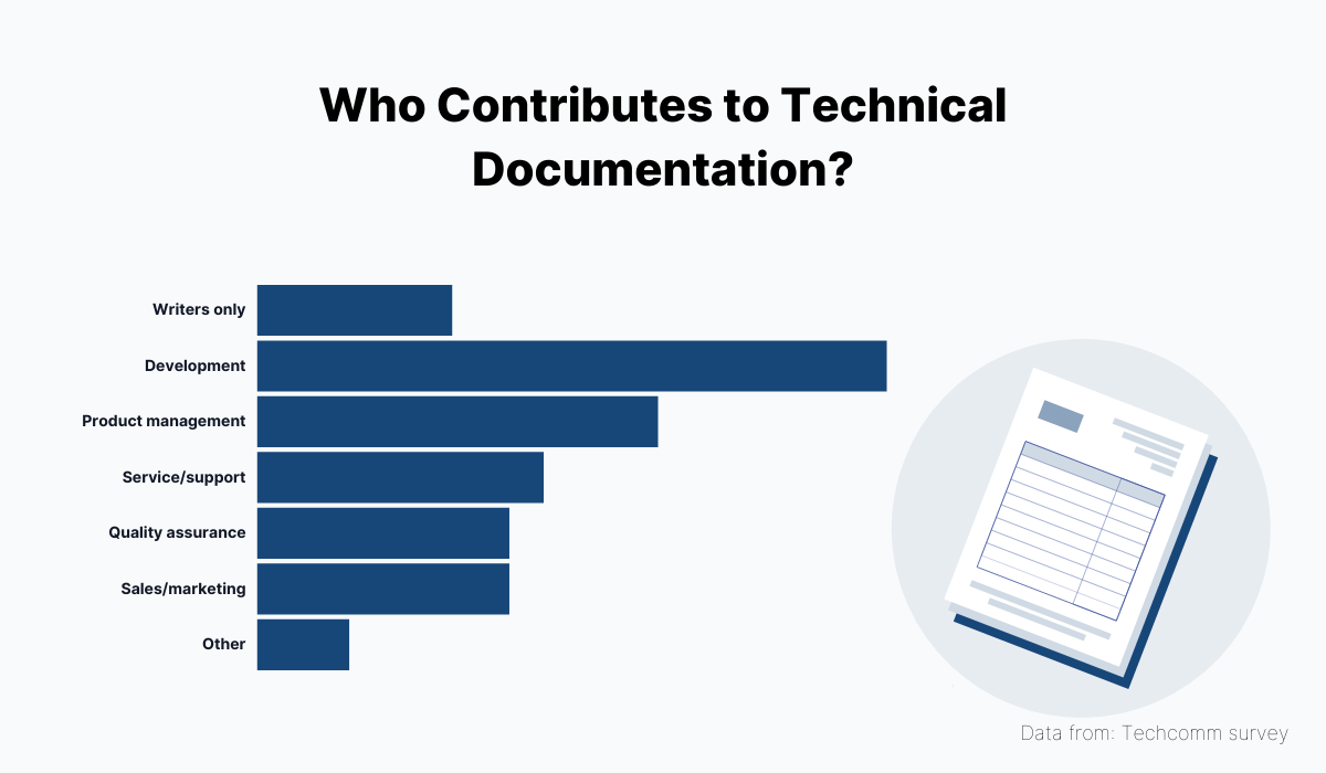 Who contributes to technical documentation?