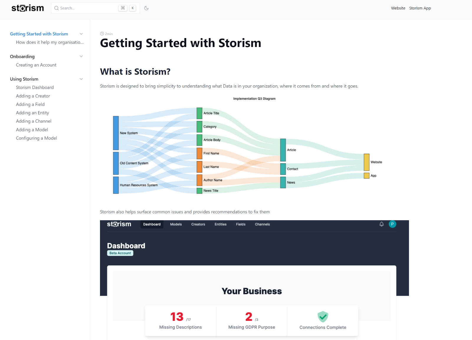 What Is Technical Documentation: The Complete Guide of 2023