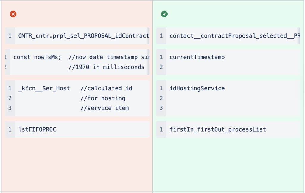 How to Write Software Documentation in 2023 - Archbee