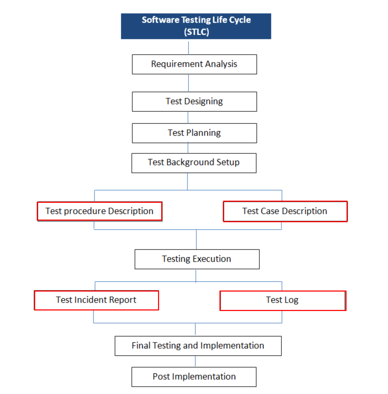 Software Test Documentation: Why Do I Really Need It in 2023