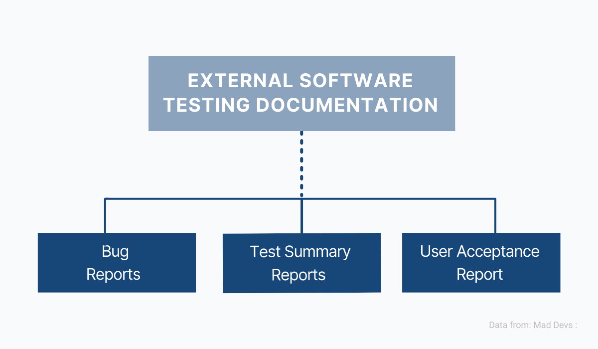 Software Test Documentation: Why Do I Really Need It in 2023