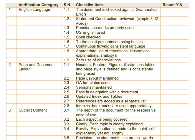 Master Technical Documentation Reviews: A Guide