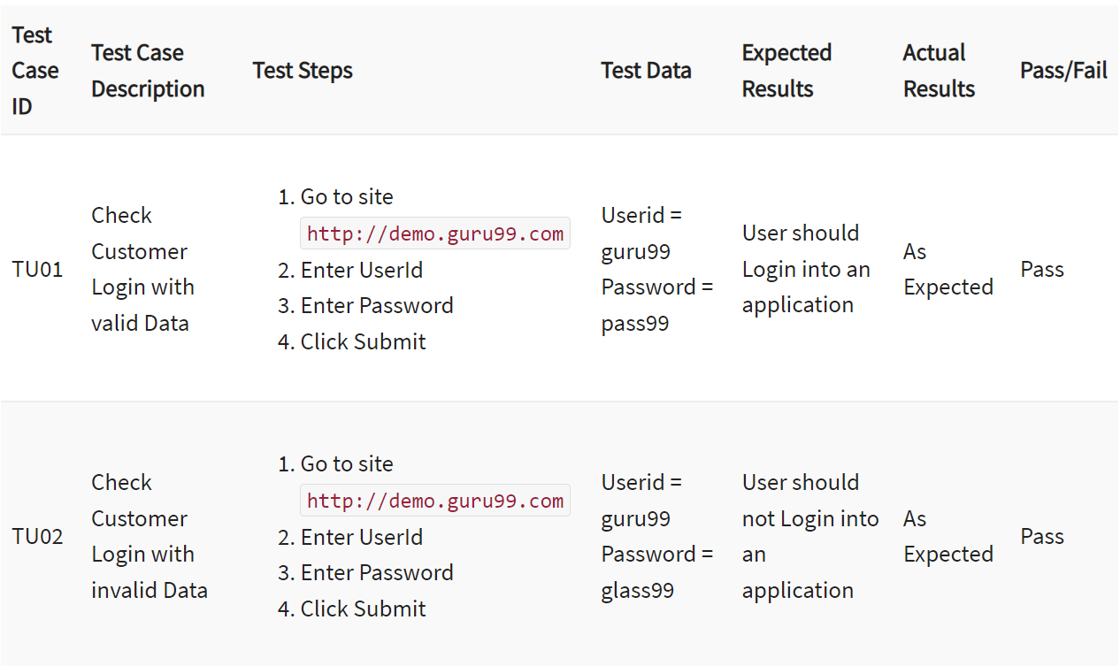 How to Write Good Developer Documentation: The Ultimate Guide